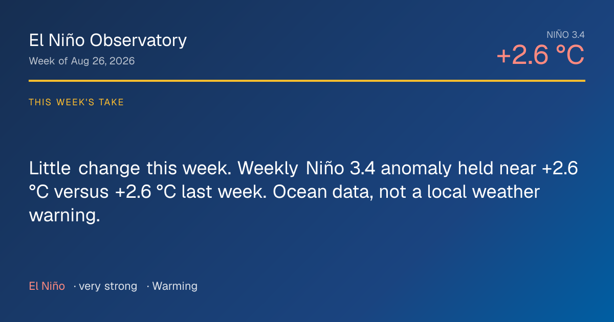 Weekly bulletin · 2026-08-26 | El Niño Observatory